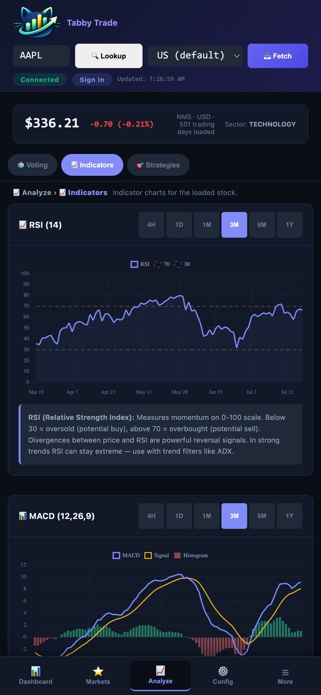 Indicator charts with plain-English notes
