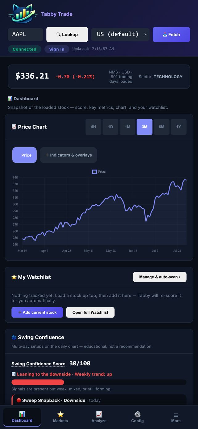 Dashboard — live price, chart and composite score