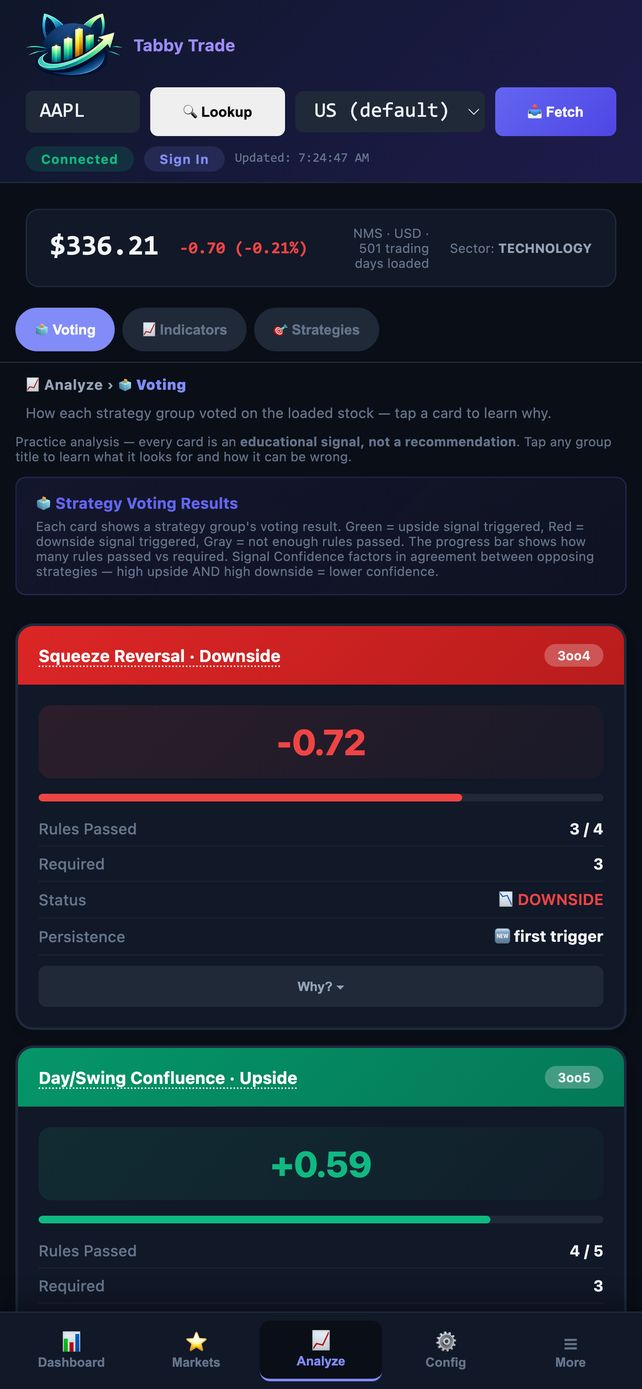 Strategy voting cards with rules passed